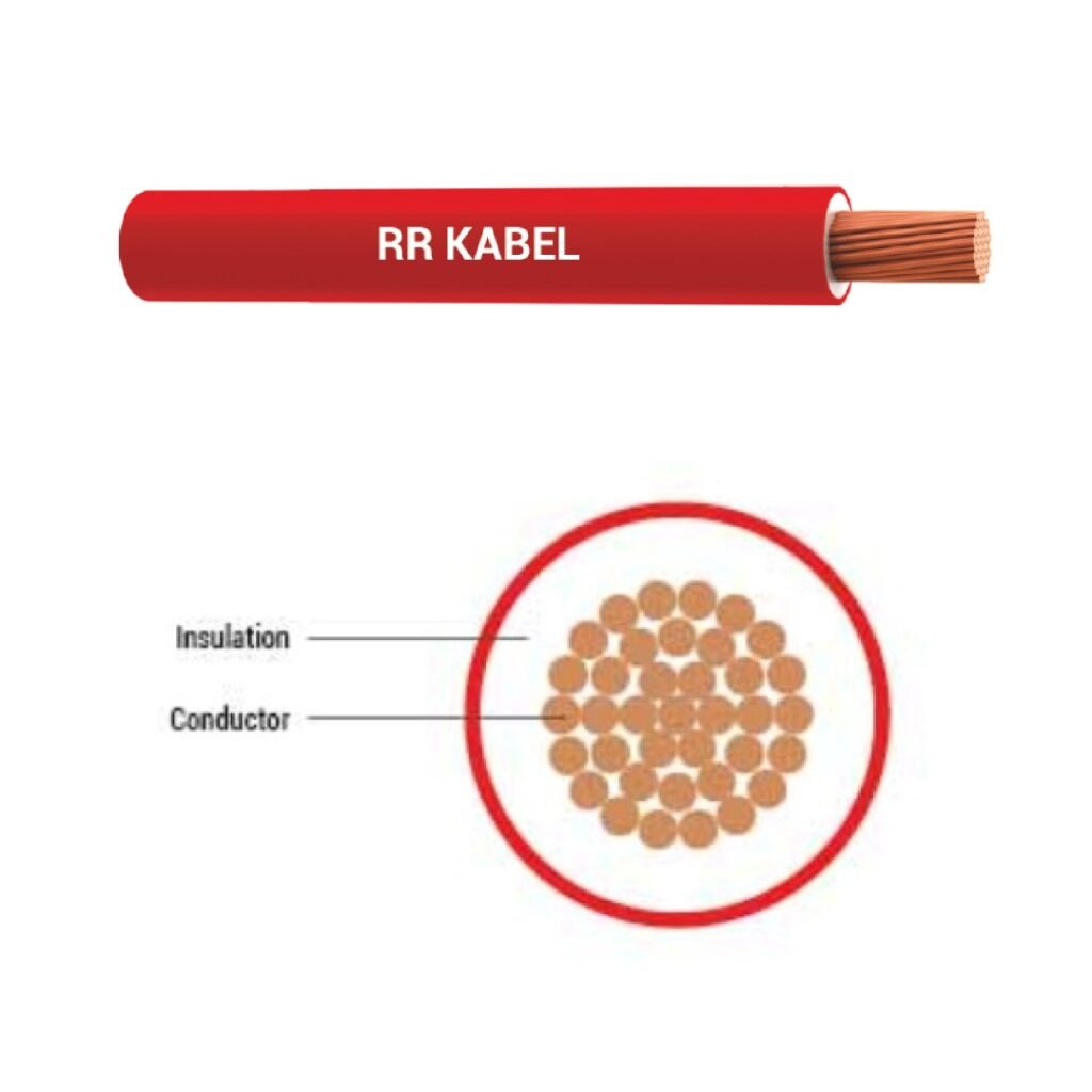 Category: RR Kabel Wires and Cables - Shansen Enterprises